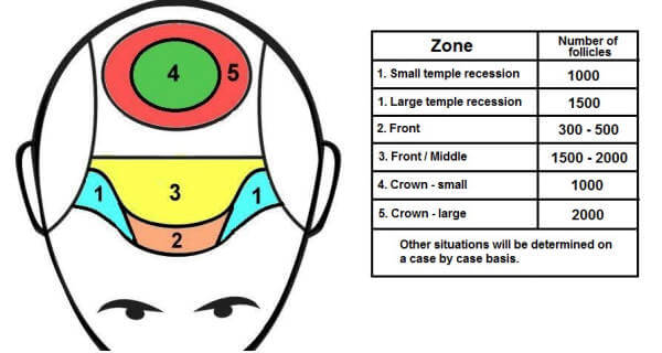 Cost Table in Ludhiana